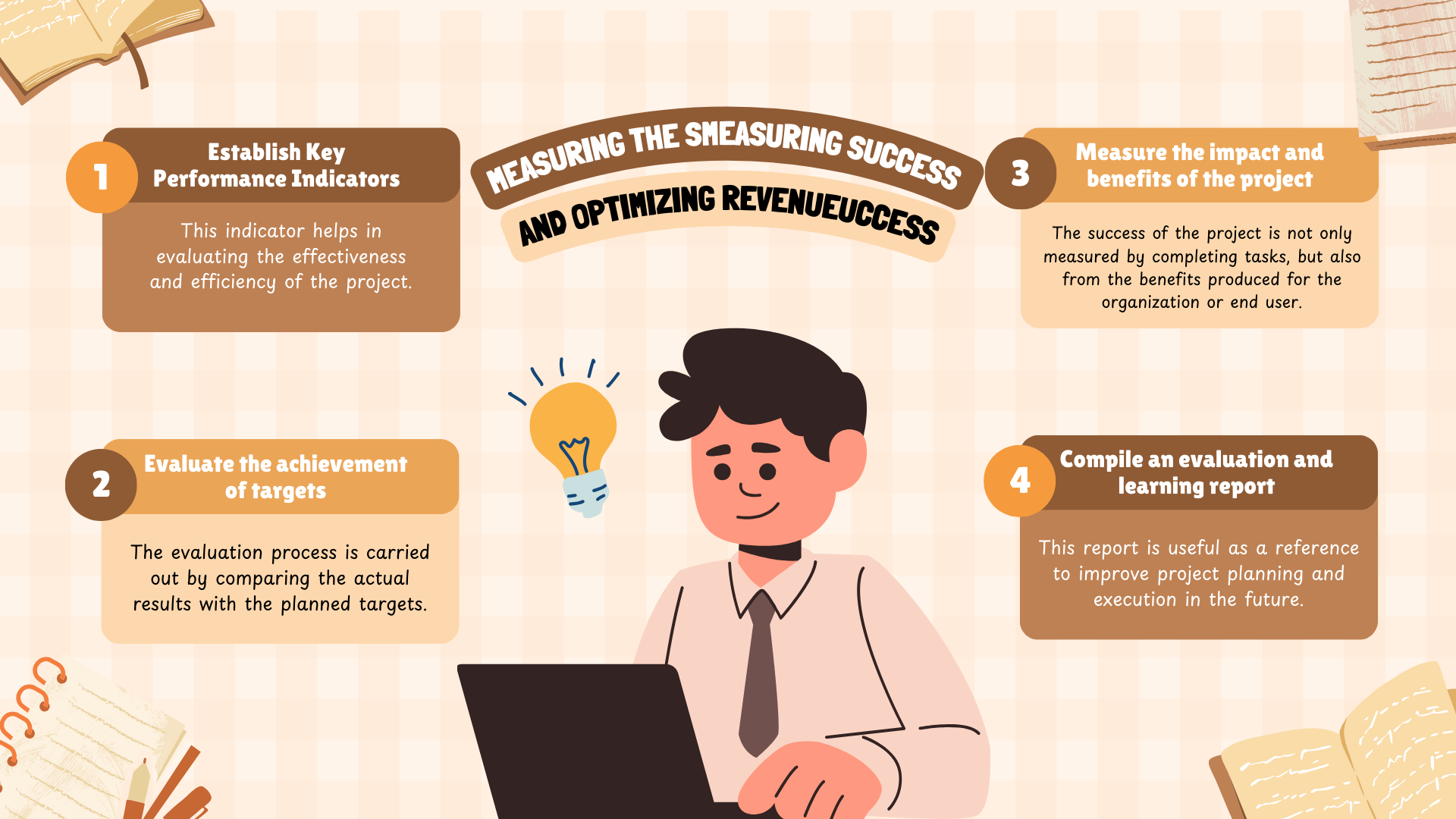 Measuring Success and Optimizing Revenue